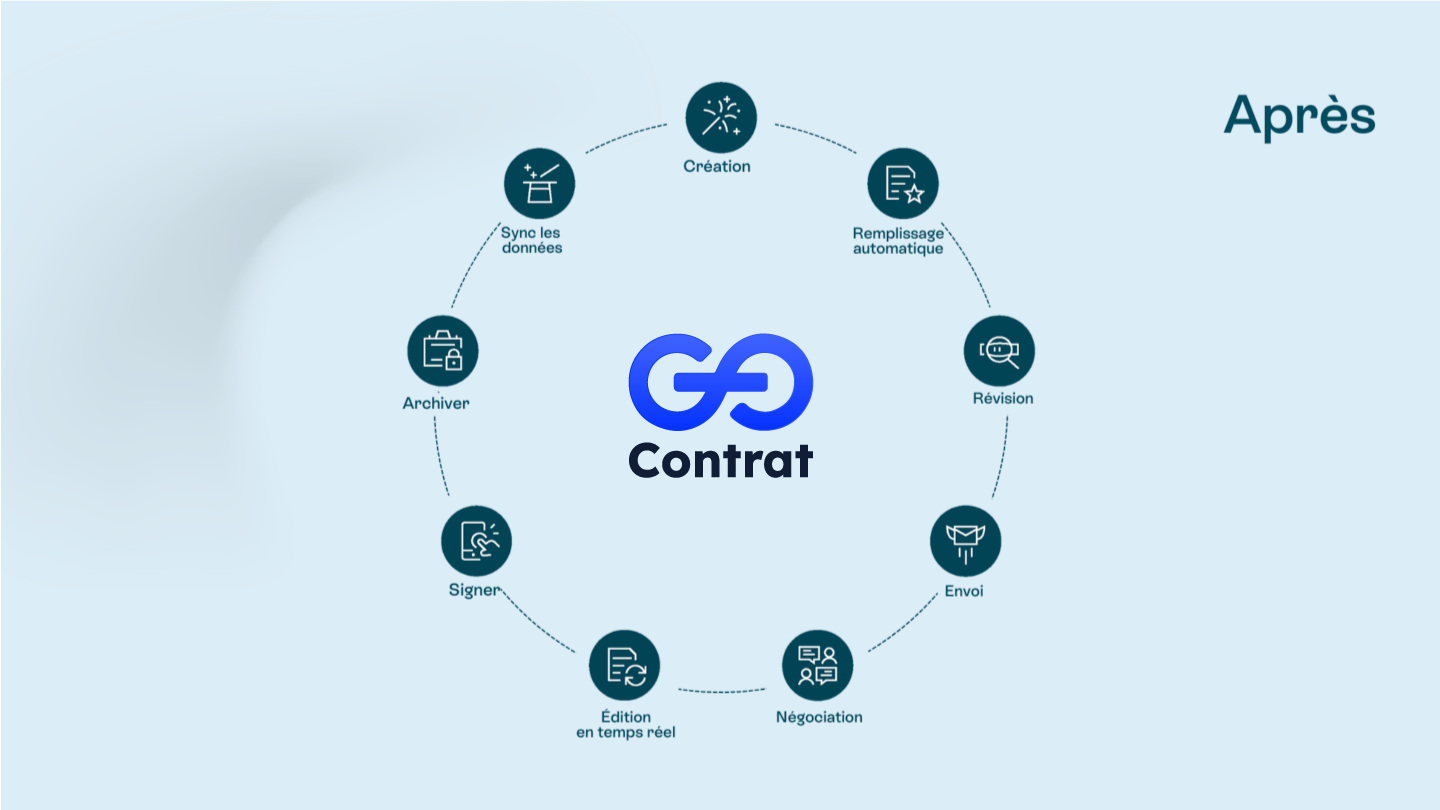 Interface de gestion de contrats GOContrat